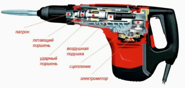 roterende hammer design