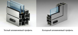 aluminiumsvinduer kalde og varme 1