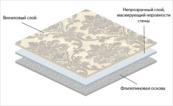 vaskbart vinyl tapet