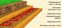 drivhusoppvarming 6