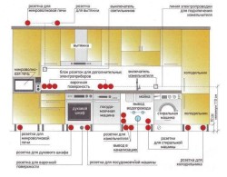layout di comunicazione in cucina